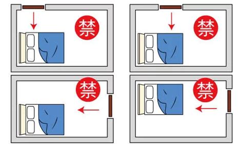 床頭背門屏風|臥室中的床墊擺法禁忌 (臥房床位風水)？化解方法？